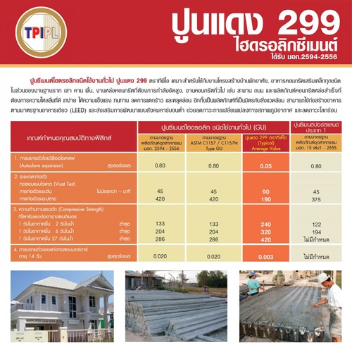 ปูนซีเมนต์ไฮดรอลิก TPI  M –299  ขนาด 50 กก.