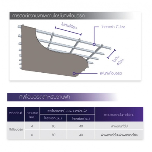 TPI บอร์ดขอบเรียบ 0.4x120x240 ซม.