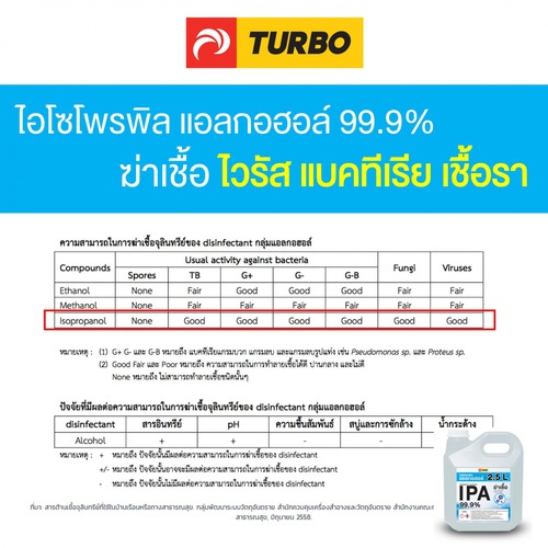 TURBO แอลกอฮอล์ฆ่าเชื้อ อเนกประสงค์ IPA 99% ขนาด 2.5 ลิตร