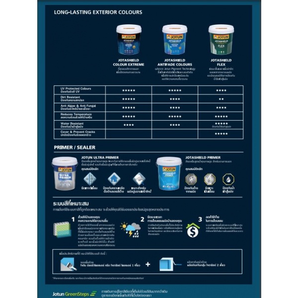 Jotun สีน้ำภายนอก โจตาชิลด์เฟล็กซ์ เบสเอ 3.6ลิตร