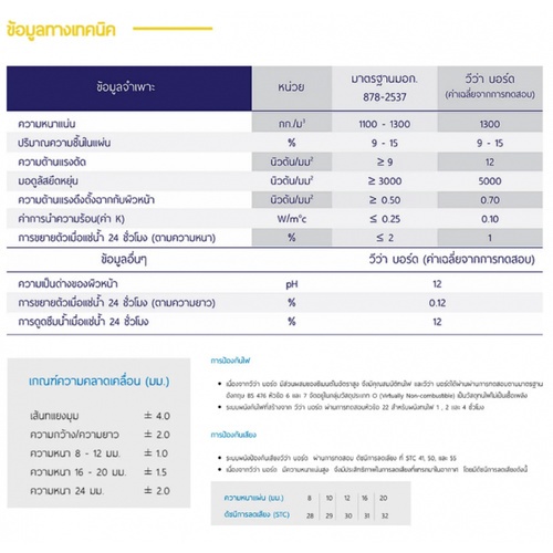 วีว่า ซีเมนต์บอร์ด 1.6x120x240 ซม.