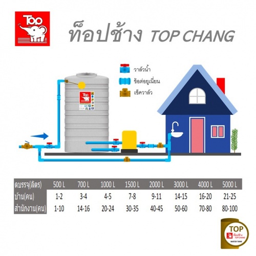 TOP ถังเก็บน้ำบนดิน 2000L รุ่น TNT-2000L (แกรนิต) รับประกัน 20 ปี