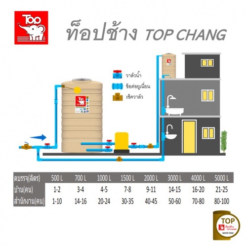 TOP ถังเก็บน้ำบนดิน 2000L รุ่น TNT-2000L (แกรนิต) รับประกัน 20 ปี