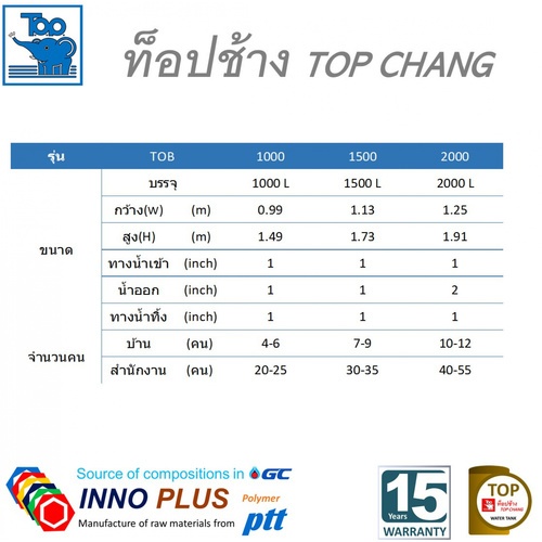 TOP ถังเก็บน้ำบนดิน 1000L รุ่น TOB-1000L ช้างน้ำเงิน  รับประกัน 15 ปี