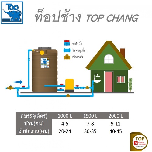 TOP ถังเก็บน้ำบนดิน 2000L รุ่น TOB-2000L ช้างน้ำเงิน รับประกัน 15 ปี