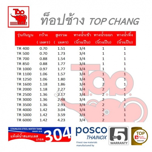 TOP เก็บน้ำสเตนเลส 1250L (เข้า3/4 ออก1) รุ่น ช้างแดง รับประกัน 5 ปี