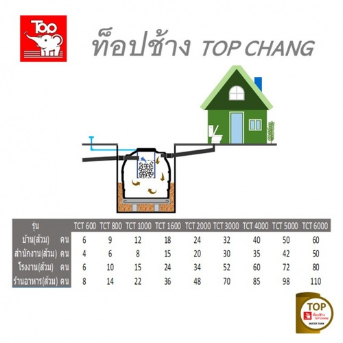 TOP ถังบำบัดน้ำเสีย 600L รุ่น TCT-600L รับประกัน 1 ปี