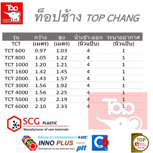 TOP ถังบำบัดน้ำเสีย 600L รุ่น TCT-600L รับประกัน 1 ปี