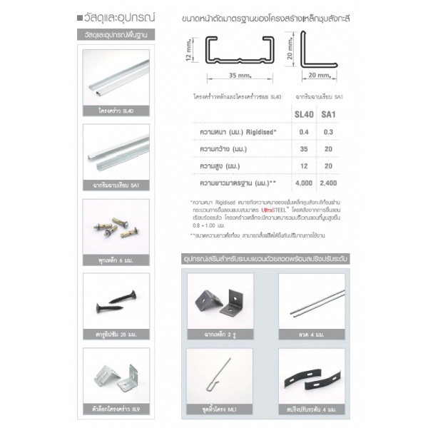 ยิปรอค ฉากริมฉาบเรียบ SA 10.3x20x20mm