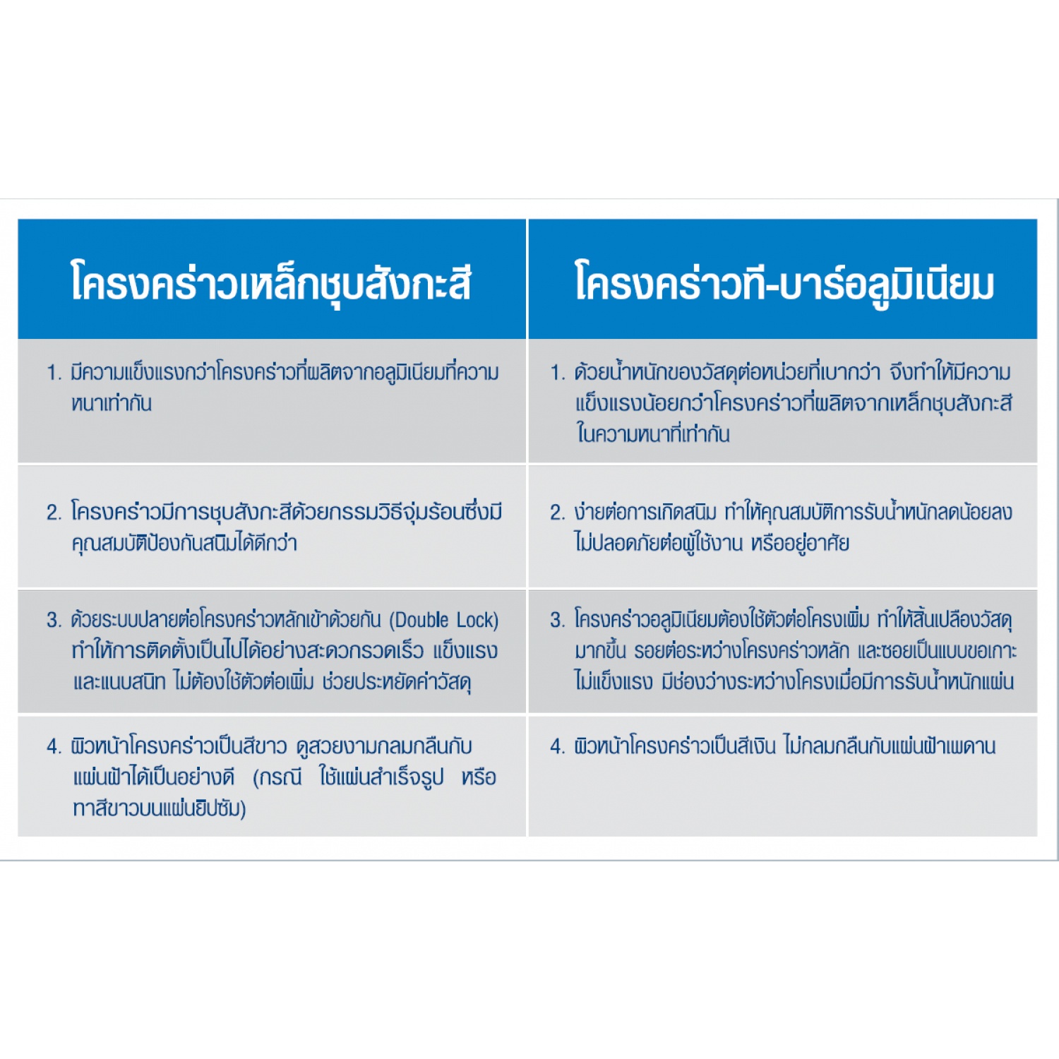 ยิปรอค ฉากริมทีบาร์  ความยาว3.60ม. ความหนา0.5มม.