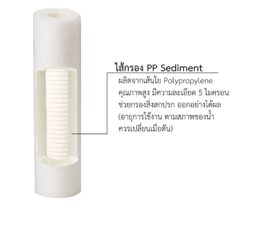 MEX ไส้กรองน้ำดื่ม PENTAIR รุ่น FIBERDYNE (F-2100)