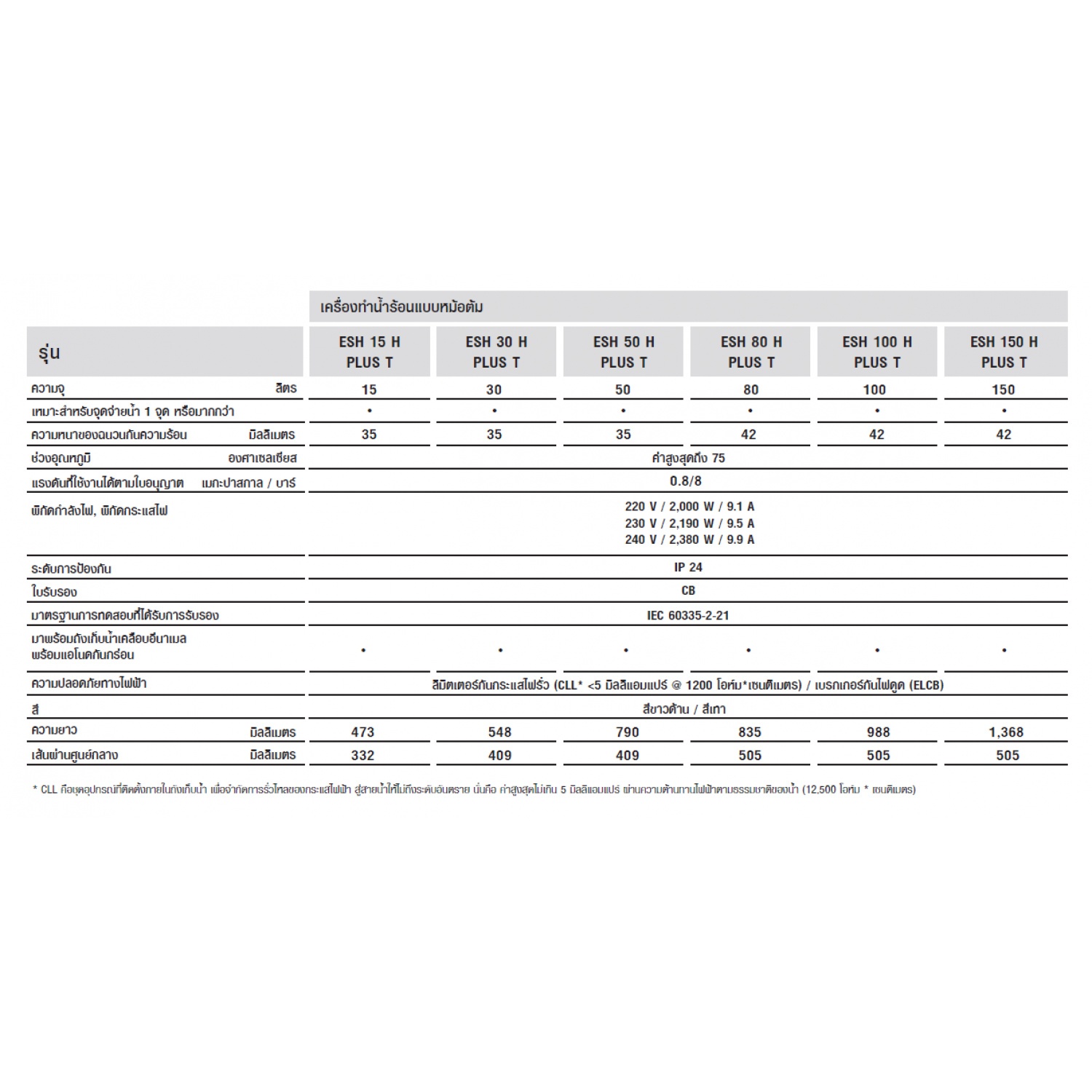 STIEBEL ELTRON เครื่องทำน้ำร้อนเเบบหม้อต้มเเนวนอน ESH 150 H Plus T สีขาว