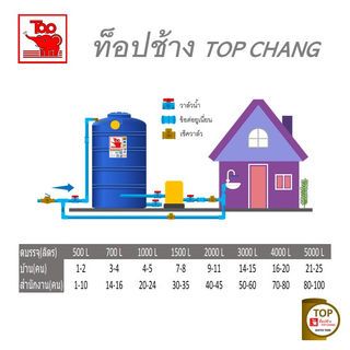 TOP ถังเก็บน้ำบนดินทรงสูง 1000L รุ่น TOTH-1000L รับประกัน 12 ปี