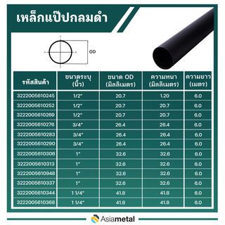 เหล็กแป๊บกลมดำ 1นิ้ว  2.0 มม.  เขียว