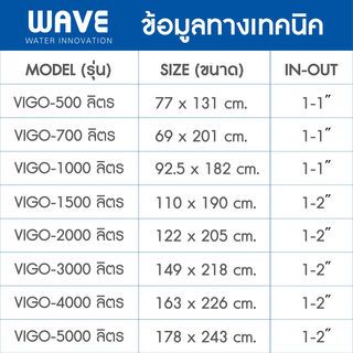 WAVE ถังเก็บน้ำบนดินพิมพ์ลาย ขนาด 700L รุ่น Chang Vigo สีฟ้า