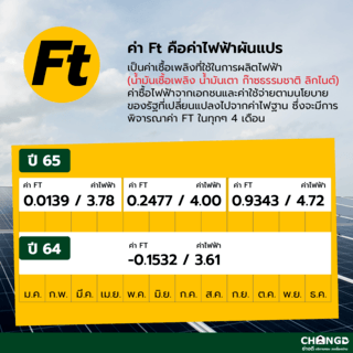 บริการสำรวจหน้างาน ติดตั้งชุดเซตแผงโซล่าเซลล์