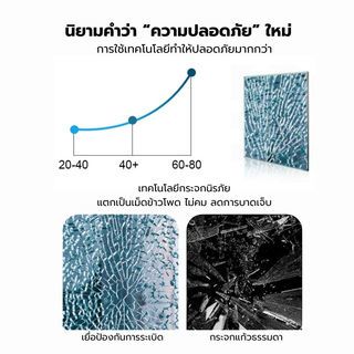 Verno ฉากกั้นอาบน้ำบานฟิกซ์ ขนาด 90x190ซม. หนา 8มม. รุ่น PQS-PFL010  กระจกฝ้า