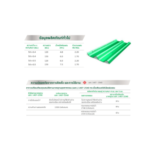 ห้าห่วง กระเบื้องหลังคาลอนคู่ 0.5x50x120 ซม. สีเขียวประกายพฤกษ์