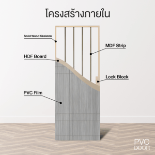 HOLZTUR ประตูปิดผิวพีวีซี บานทึบทำร่อง PVC-P24-3 80x200ซม. GRAY OAK