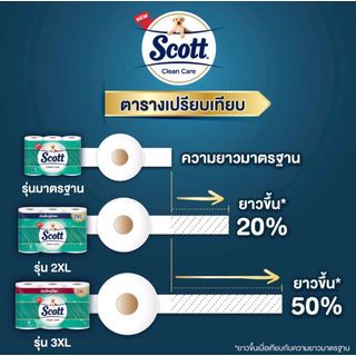 SCOTT กระดาษชำระม้วนเล็ก 24 ม้วน/แพ็ค รุ่น คลีนแคร์ สีเขียว