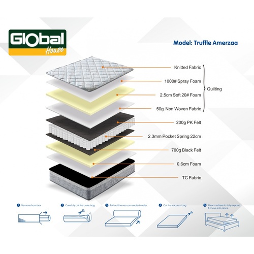 Truffle ที่นอน Pocket Spring รุ่น Amerzaa 5ฟุต หนา10 รับประกันสปริง 5ปี