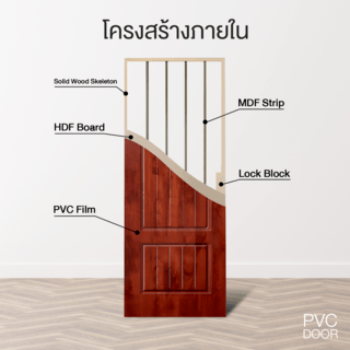 HOLZTUR ประตูปิดผิวพีวีซี บานทึบลูกฟัก PVC-P18-1 80x200ซม. APPLE WOOD