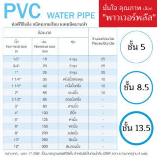 POWER PLUS ท่อพีวีซี 2(55) ชั้น 8.5 ปลายบาน