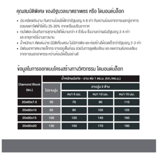 ตราเพชร อิฐมวลเบา ขนาด 20x60x7.5ซม.