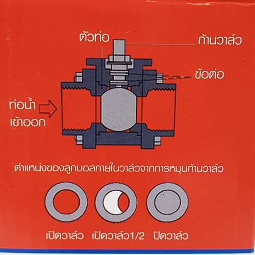 VAVO บอลวาล์วพีวีซี 1 1/2(40) มือจับ ABS แบบสวม สีฟ้า