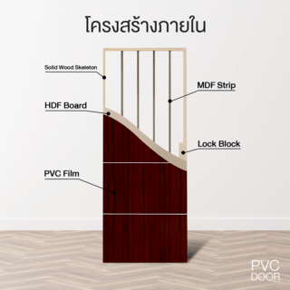 ประตูปิดผิวพีวีซี เซาะร่องอลูมิเนียม PVC-F01-GA-2 80x200ซม. สีไม้สัก HOLZTUR