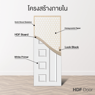 HOLZTUR ประตู HDF บานทึบลูกฟัก HDF-010 80x200ซม. สีขาว