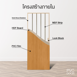 ประตูปิดผิวพีวีซี บานทึบเรียบ PVC-F01-GC18 80x200ซม. สีโอ๊ค HOLZTUR