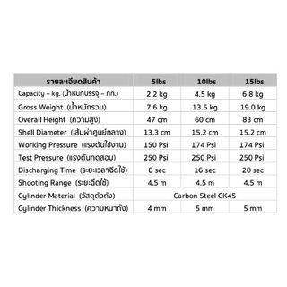 เครื่องดับเพลิงชนิด CO2 ขนาด 10LB SATURN