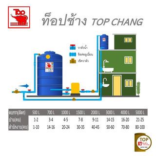 TOP ถังเก็บน้ำบนดิน 1000L รุ่น TOT-1000L รับประกัน 12 ปี