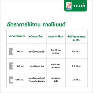 จระเข้ กาวซีเมนต์จระเข้ จระเข้ทอง (ซีเมนต์ขาว) 4 กก.