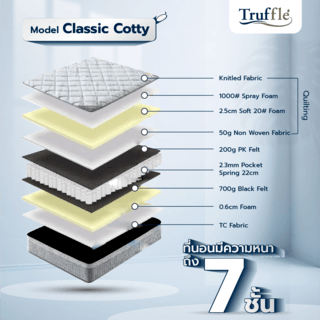 Truffle ที่นอนสปริง Bonnel 2.3 เสริมฟองน้ำ Classic Cotty ขนาด 5F