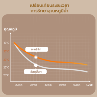 Verno อ่างอาบน้ำตั้งลอยอะครีลิก รุ่น โนริ  DJ -017 ขนาด 80x170x60 ซม.