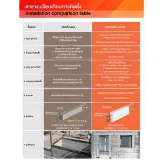 ตราเพชร คานทับหลัง ขนาด20x210x7.5ซม.