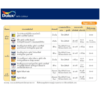 Dulux สีรองพื้นปูนใหม่ ICI #1050 9 ลิตร