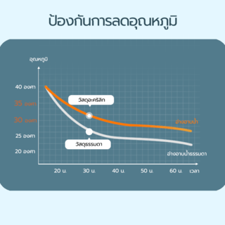 อ่างอาบน้ำตั้งลอยอะครีลิก รุ่น นามิ H5248 MG ขนาด 75x150x58 ซม. สีเทาแมท