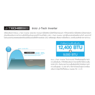 SHARP เครื่องปรับอากาศ ขนาด 9000 BTU R-32 รุ่น AH-XP10YMB สีขาว