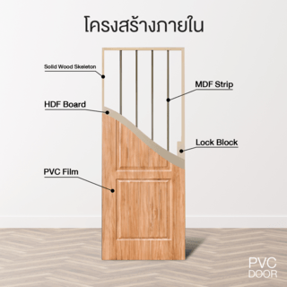 HOLZTUR ประตูปิดผิวพีวีซี บานทึบลูกฟัก PVC-P19-3 80x200ซม. RED MAPLE