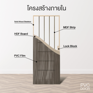 HOLZTUR ประตูปิดผิวพีวีซี บานทึบทำร่อง PVC-P30-2 80x200ซม. GRAY PINE