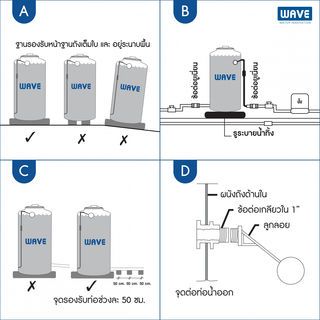 WAVE ถังเก็บน้ำบนดิน 1000L รุ่น Pailin-1000