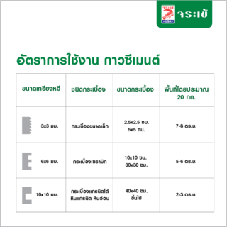 จระเข้ กาวซีเมนต์ ตะเข้ ส้ม (20Kg.)