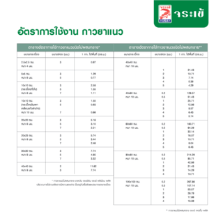 จระเข้ กาวยาแนวสำเร็จรูป ไอฟิกซ์ 200 มล. สีขาว