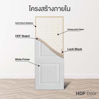 ประตู HDF บานทึบ 2ฟักทำร่อง HDF-S04 80x200ซม. สีขาว HOLZTUR