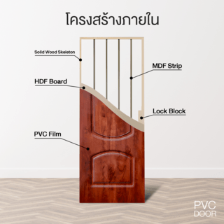 HOLZTUR ประตูปิดผิวพีวีซี บานทึบลูกฟัก PVC-P10 80x200ซม. APPLE WOOD