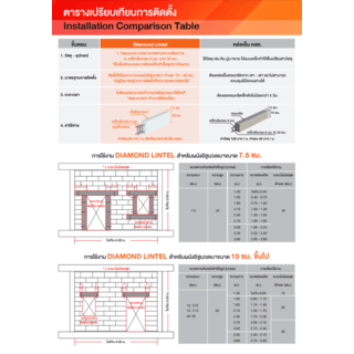 ตราเพชร อิฐมวลเบา ขนาด 20x60x10ซม.