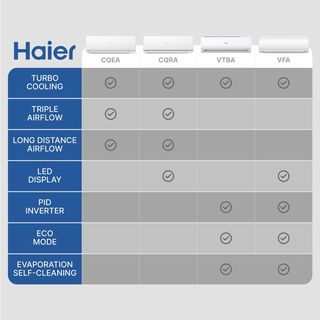 HAIER เครื่องปรับอากาศติดผนัง พรีเมียม Inverter ขนาด 10311 BTU รุ่น HSU-10VFA03T สีขาว